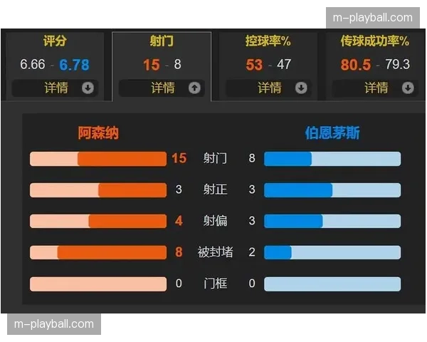 伯恩茅斯客场2-1逆转阿森纳，爆冷击败联赛领头羊